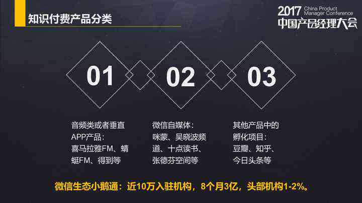 全方位解析：知识付费行业广告语创作指南与用户关注热点