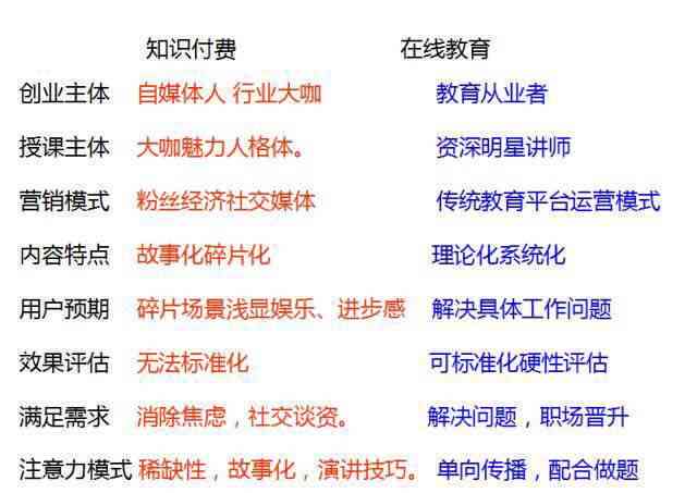 全方位解析：知识付费行业广告语创作指南与用户关注热点