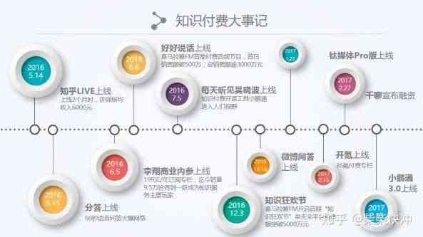 全方位解析：知识付费行业广告语创作指南与用户关注热点