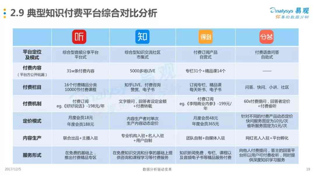 全方位解析：知识付费行业广告语创作指南与用户关注热点