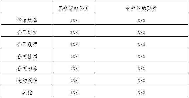 承揽协议算劳动合同吗：劳动仲裁、法律认定及有效性分析
