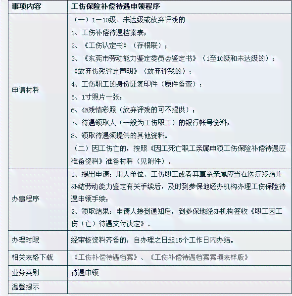 承揽协议能认定工伤吗