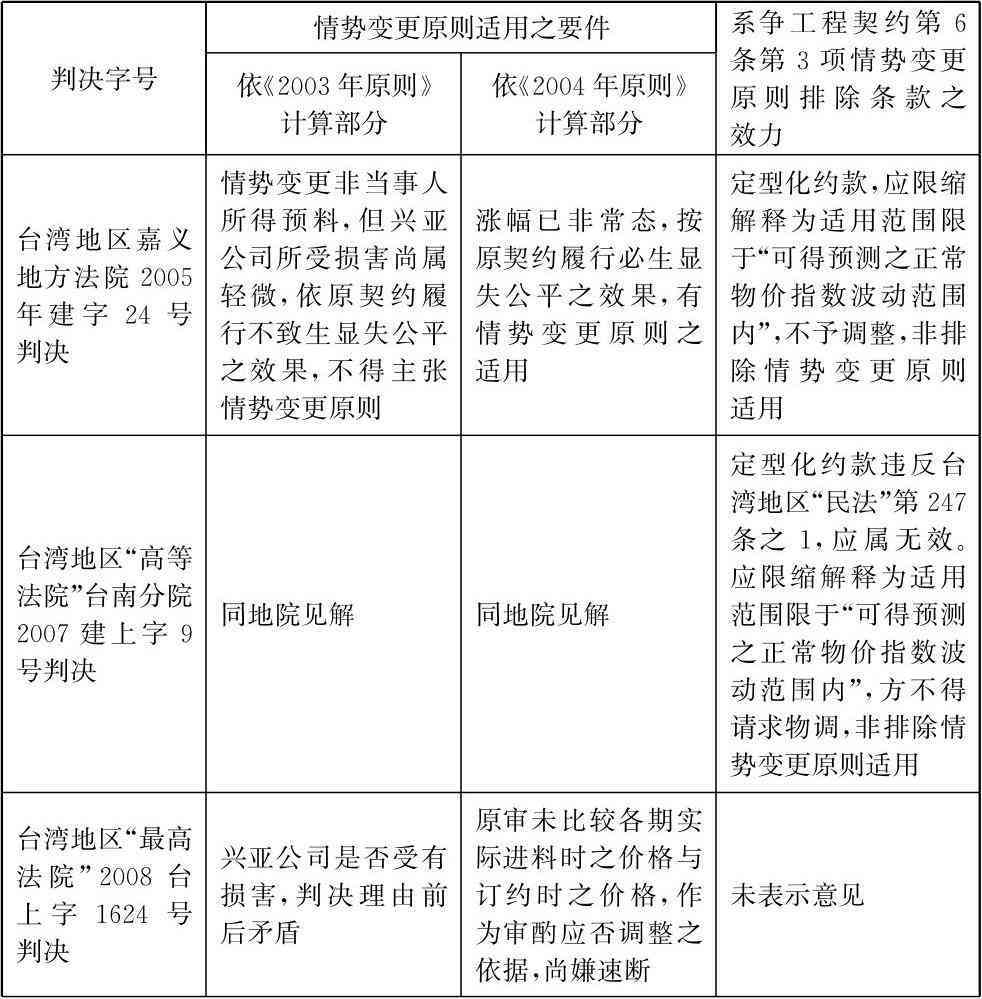 探讨承揽协议法律效力与有效性分析