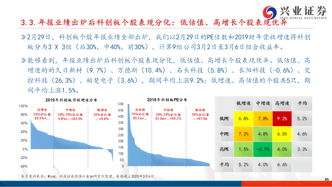 深度解析：大数据与AI行业趋势、投资前景及市场机遇综合分析报告