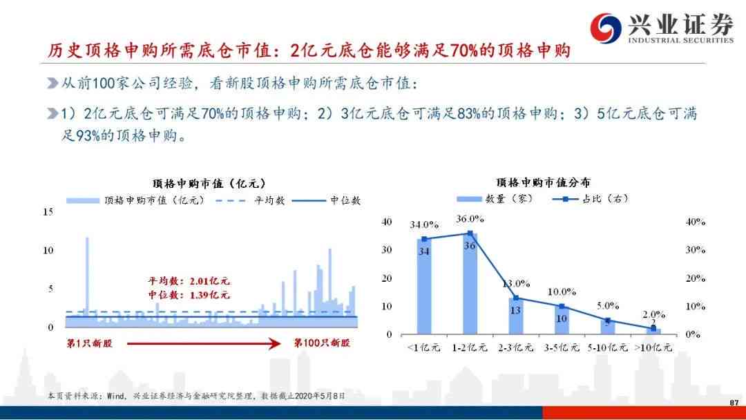深度解析：大数据与AI行业趋势、投资前景及市场机遇综合分析报告