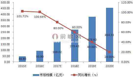 深度解析：大数据与AI行业趋势、投资前景及市场机遇综合分析报告