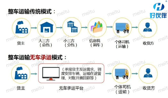 '货物运输中承运人身份的认定与责任归属分析'