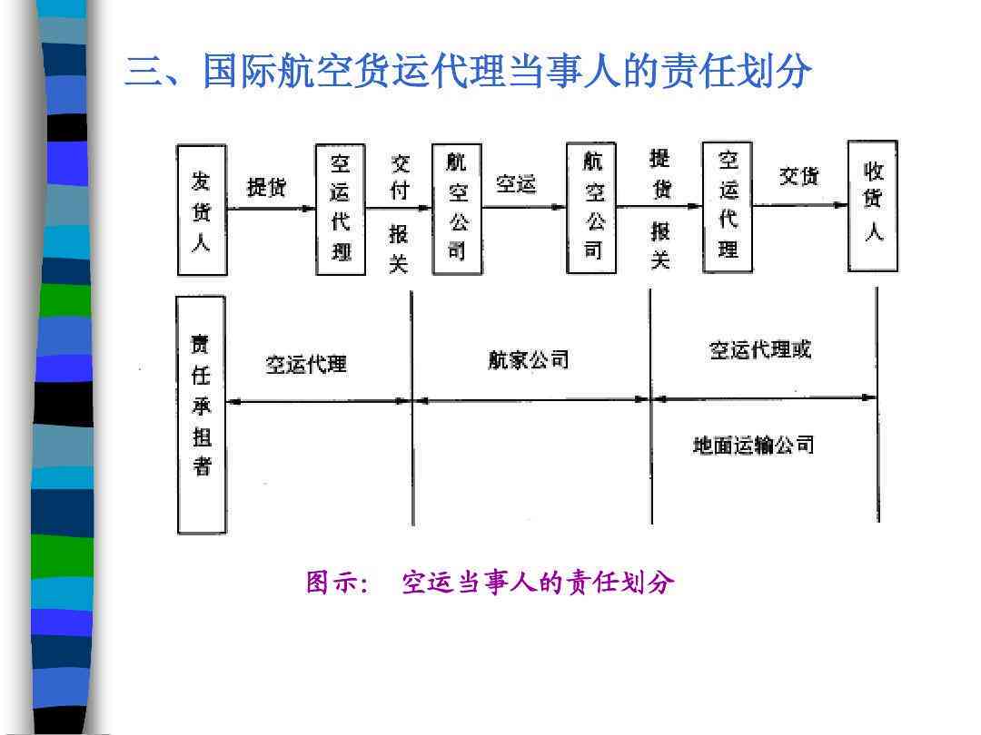 '货物运输中承运人身份的认定与责任归属分析'