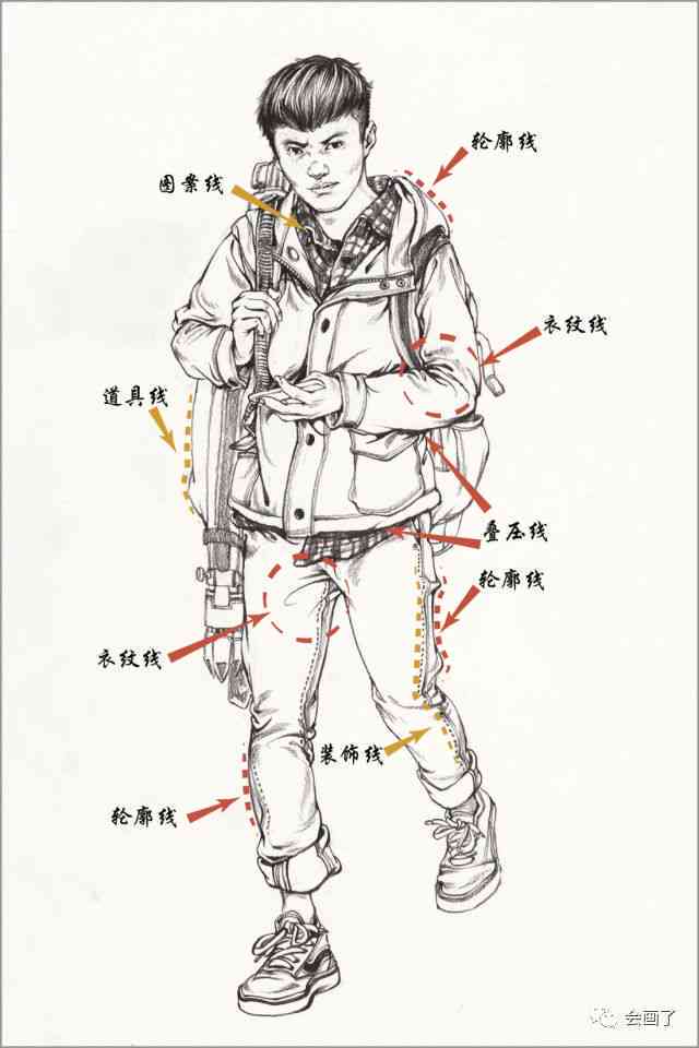 全方位掌握速写技巧：从基础到进阶，解决所有速写相关问题