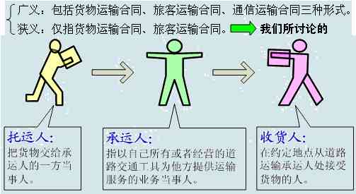 '货物运输中承运人身份的认定与责任归属分析'