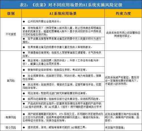 AI辅助电商脚本编写：合法性分析与合规指南