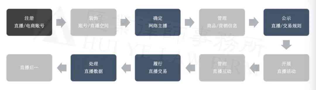 AI辅助电商脚本编写：合法性分析与合规指南