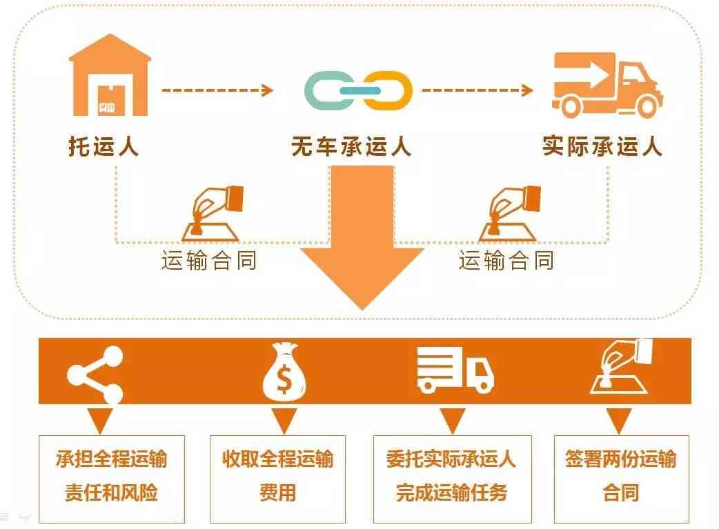 探讨承运人责任范围与法律责任界定