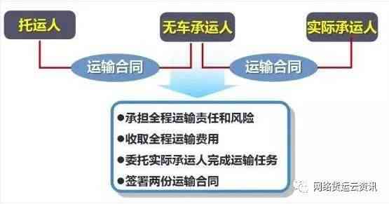 探讨承运人责任范围与法律责任界定