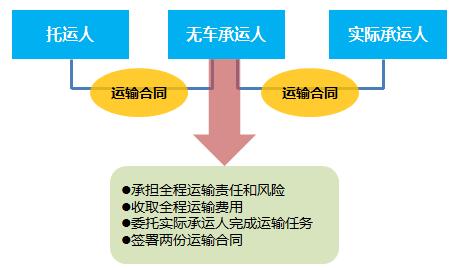 承运人认定的法律依据、流程与责任解读：全面解析承运人身份确认相关问题