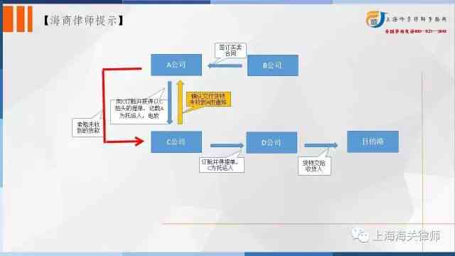 承运人认定的法律依据、流程与责任解读：全面解析承运人身份确认相关问题