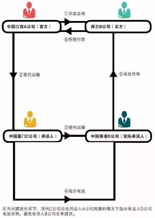 承运人认定的法律依据、流程与责任解读：全面解析承运人身份确认相关问题