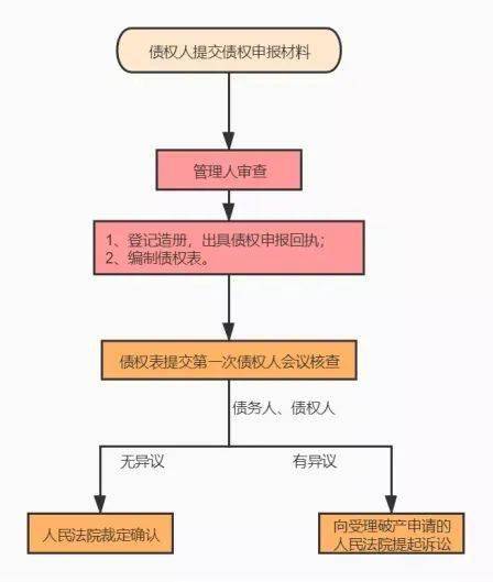 承运人认定的法律依据、流程与责任解读：全面解析承运人身份确认相关问题