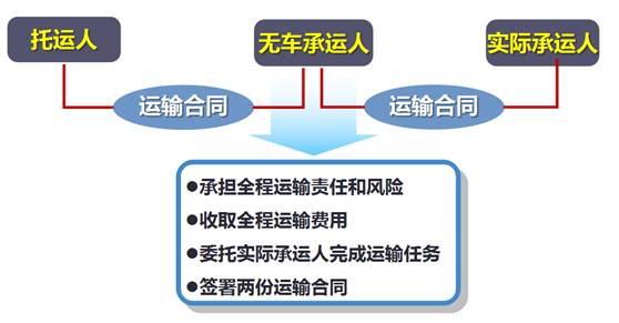 承运人认定的法律依据、流程与责任解读：全面解析承运人身份确认相关问题