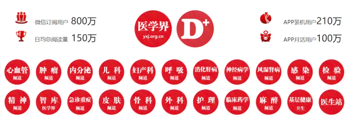 全方位医学知识普及：精选热门医学微信公众号名称一览