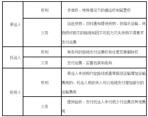 全面解析承运人责任及法律依据：涵各类运输合同与责任纠纷应对策略
