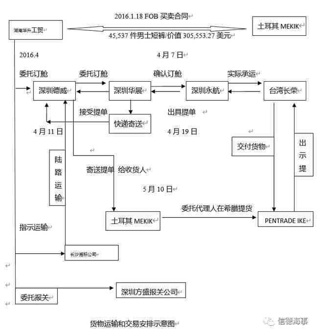 全面解析承运人责任及法律依据：涵各类运输合同与责任纠纷应对策略