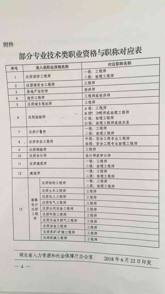 解析：专业技术十一级岗位等级与职称对应关系详解