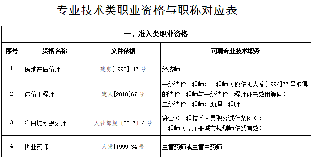 解析：专业技术十一级岗位等级与职称对应关系详解