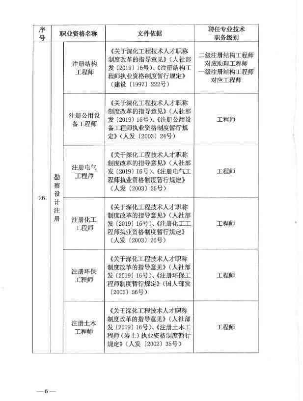 解析：专业技术十一级岗位等级与职称对应关系详解