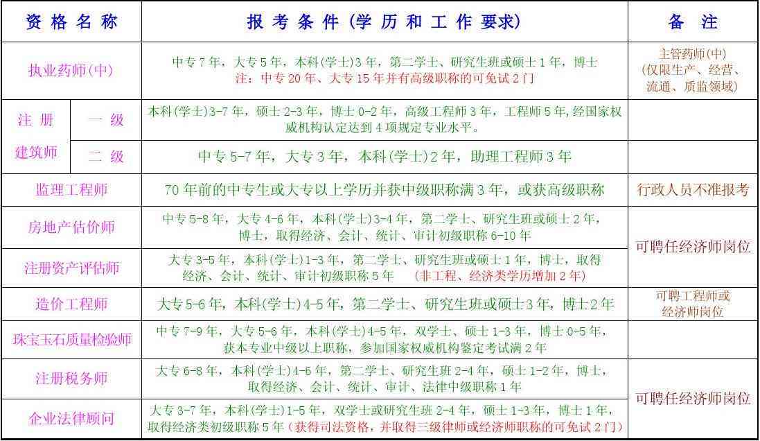 解析：专业技术十一级岗位等级与职称对应关系详解
