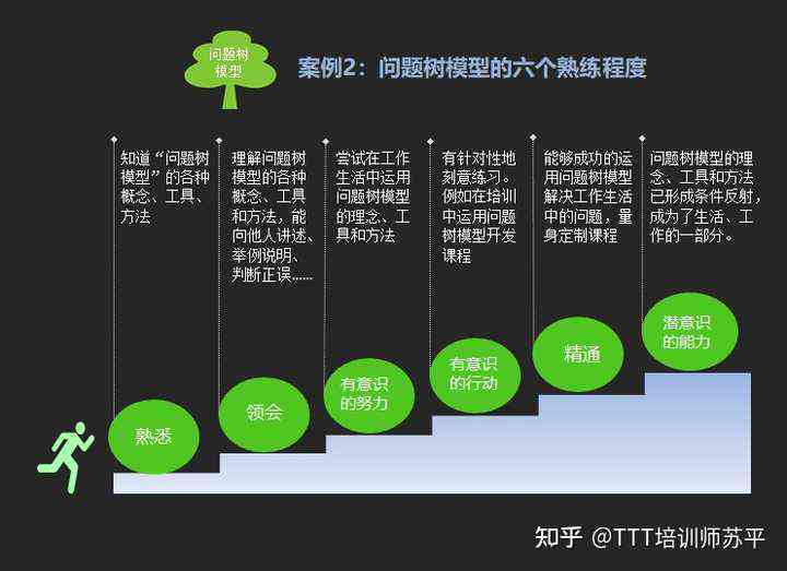 掌握技术等级全解析：从入门到精通，详解十一级技能要求与提升路径