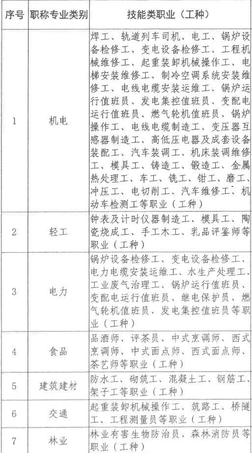 解析：专业技术十一级岗位等级与职称对应关系详解