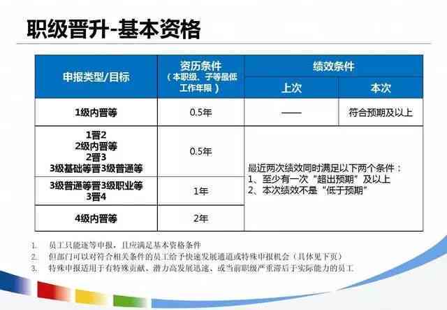 掌握技术等级全解析：从入门到精通，详解十一级技能要求与提升路径