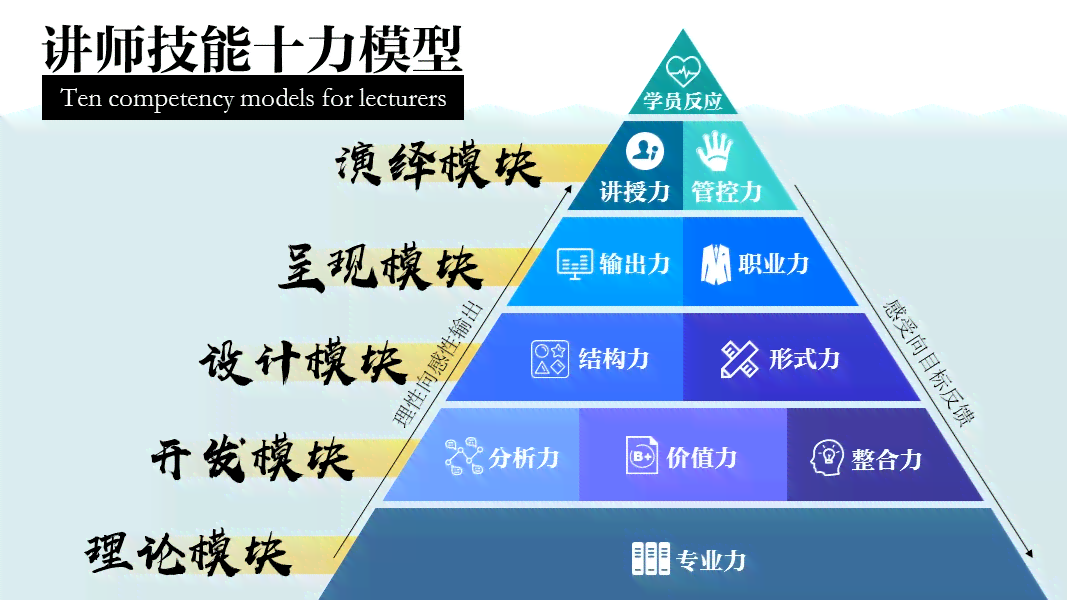 掌握技术等级全解析：从入门到精通，详解十一级技能要求与提升路径