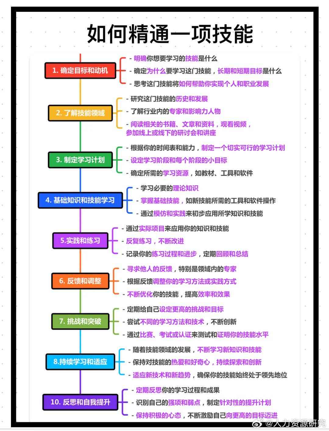 掌握技术等级全解析：从入门到精通，详解十一级技能要求与提升路径