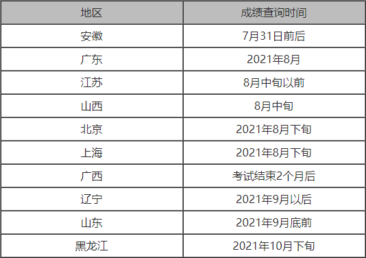 技术十一级到十级要多久：考完及升级时间与对应含义解析