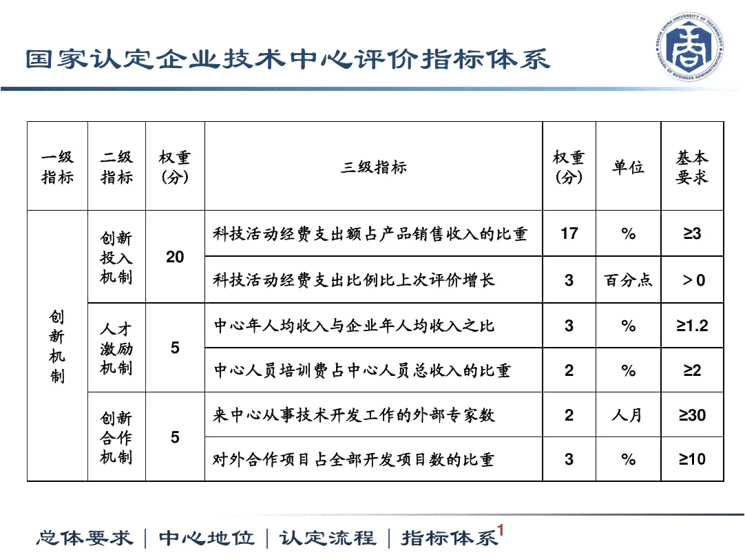 技术员资格评定标准与认定流程解析