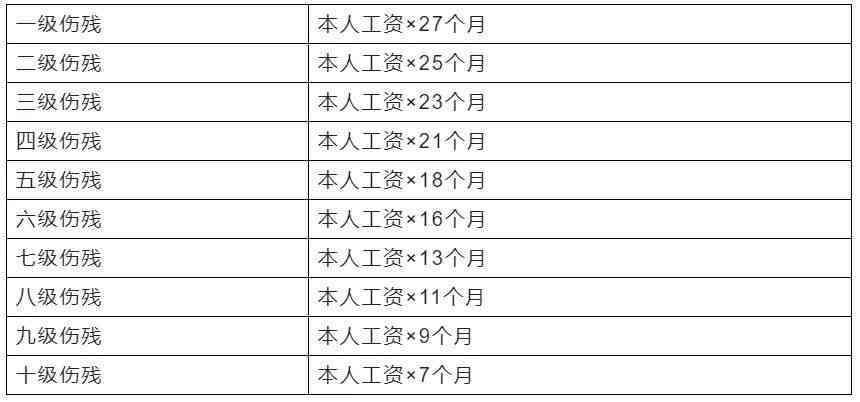 技术型员工工伤认定与赔偿标准详解：常见问题与处理流程全解析
