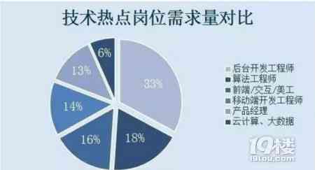 全方位解析：技术型员工的定义、分类、技能要求与发展前景