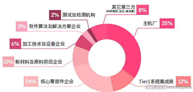 全方位解析：技术型员工的定义、分类、技能要求与发展前景