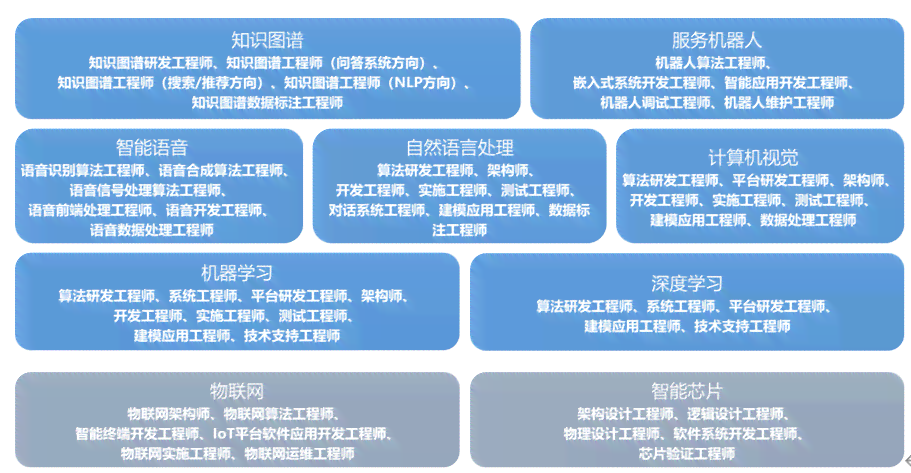 全方位解析：技术型员工的定义、分类、技能要求与发展前景