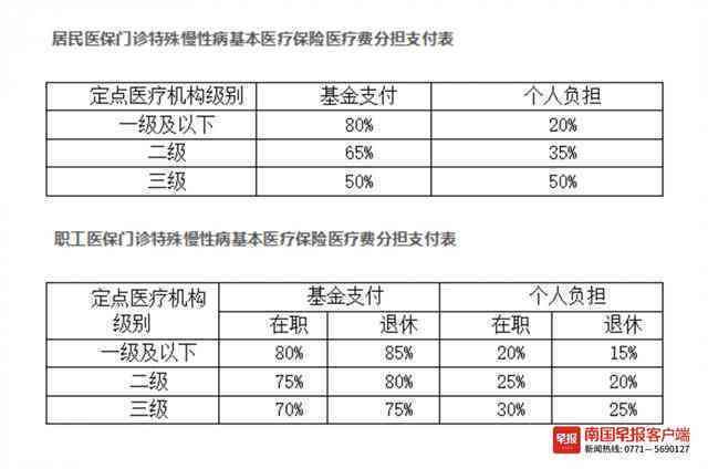 技术岗怎么认定工伤的等级和标准，与工人岗区别认定方法