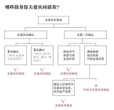技术岗位与工人岗位界定标准与认定方法解析
