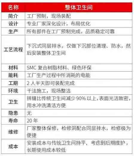 技术岗位与工人岗位界定标准与认定方法解析