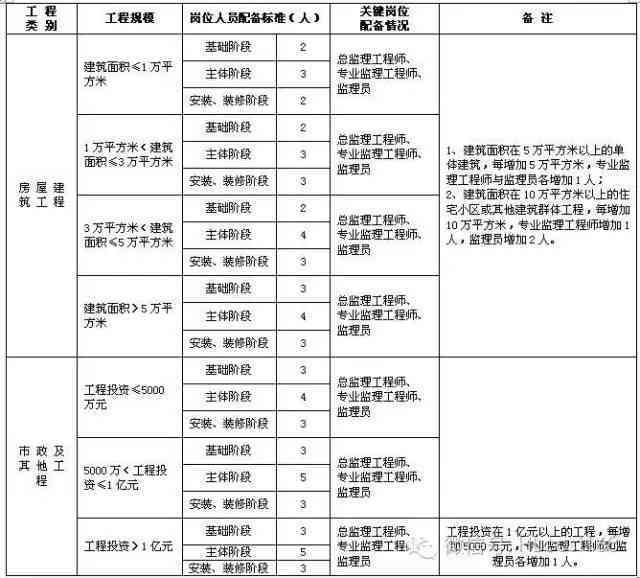 技术岗位与工人岗位界定标准与认定方法解析