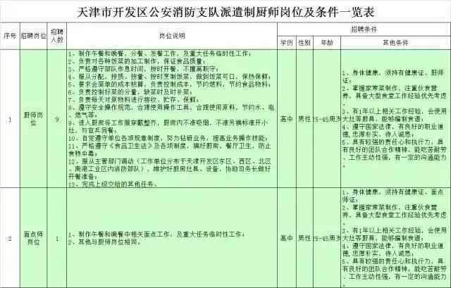 技术岗位与工人岗位划分标准及认定方法解析