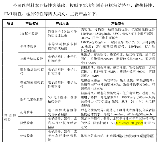技术岗位与工人岗位划分标准及认定方法解析