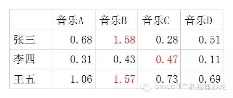 ai矩阵是什么意思：抖音矩阵投资预算及矩阵AI、AJ含义解析