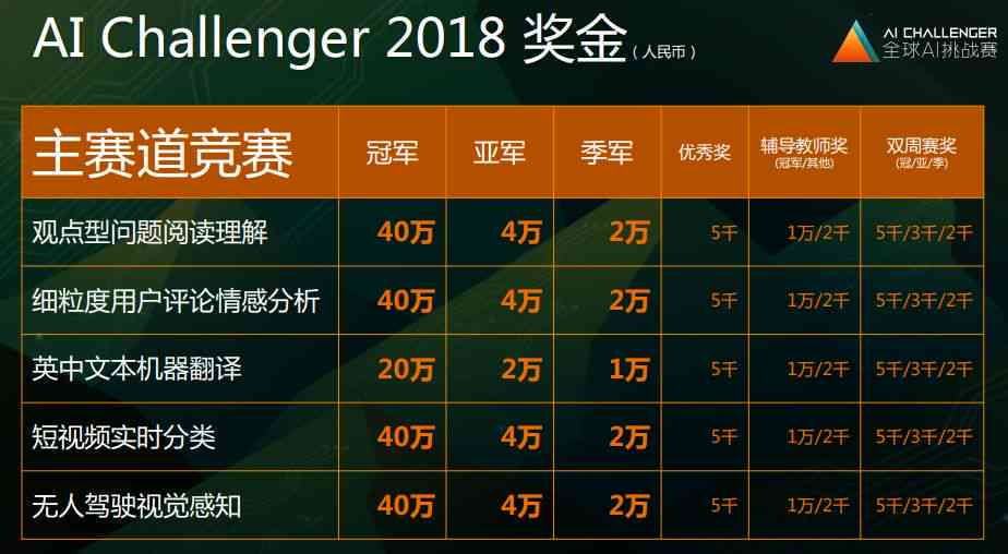 ai矩阵是什么意思：抖音矩阵投资预算及矩阵AI、AJ含义解析