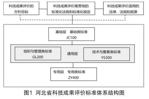 技术岗位工伤等级认定标准与评定流程解析